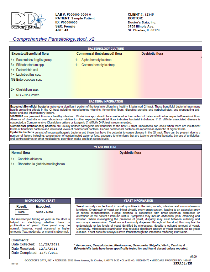 Comprehensive Parasitology Profile